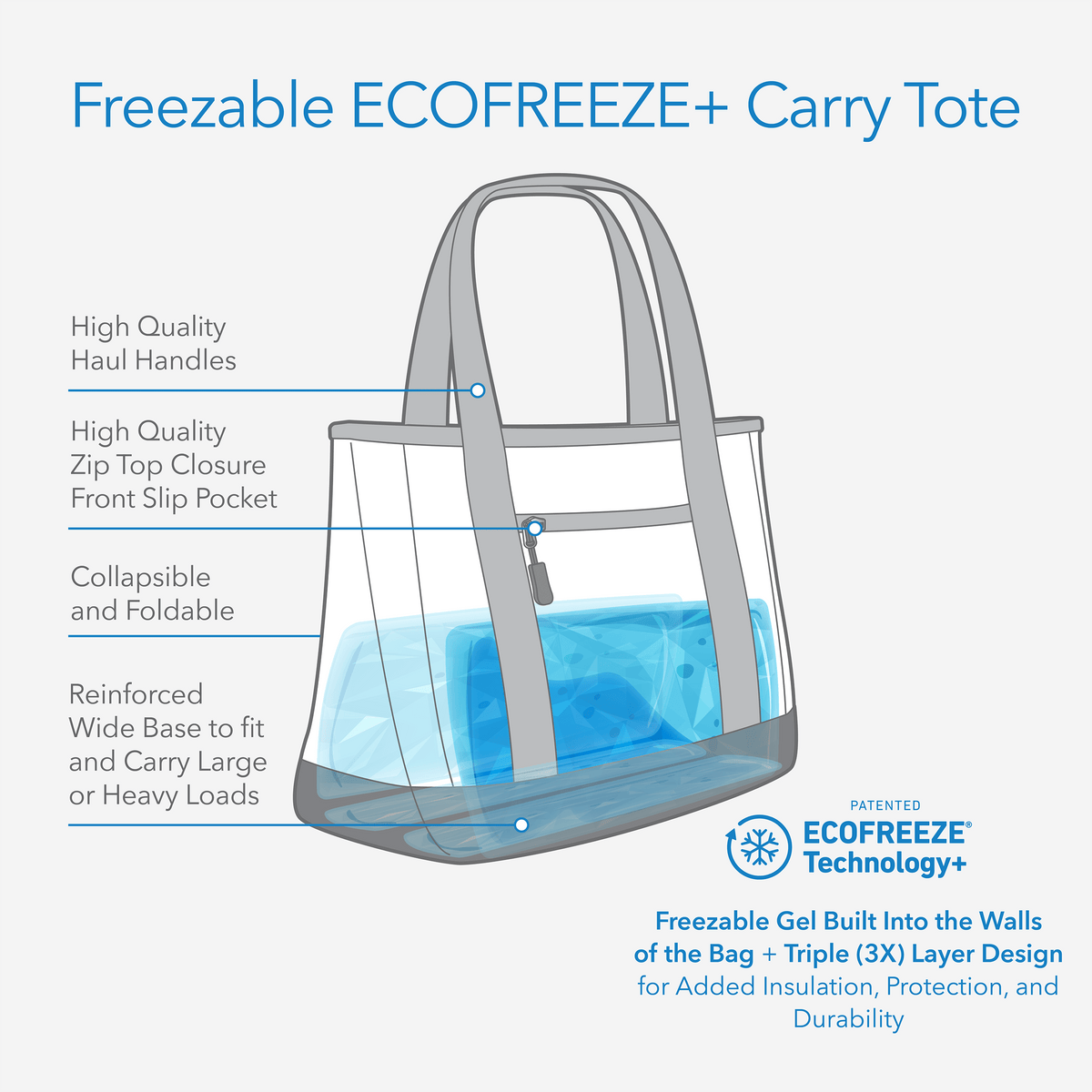 freezable-carry-tote-i1 freezable-carry-tote-technology-inforgraphic.png