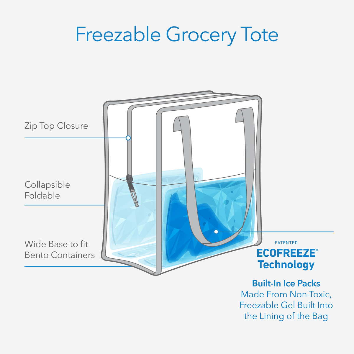 freezable-grocery-tote-e6 freezable-grocery-tote-technology-infographic.png