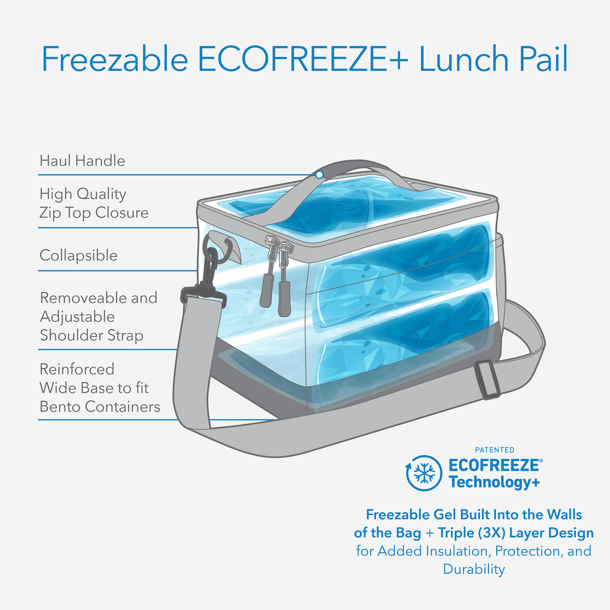 freezable-lunch-pail-s2 freezable-lunch-pail-technology-inforgraphic.png