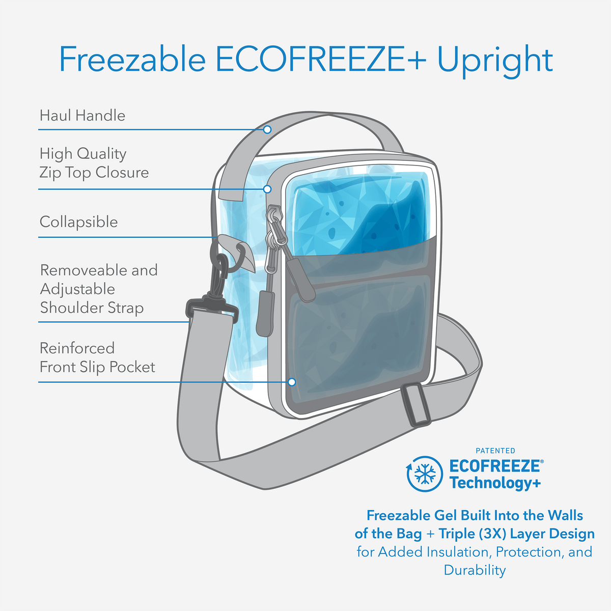 freezable-upright-lunch-box-r1 freezable-upright-lunch-box-technology-inforgraphic.png