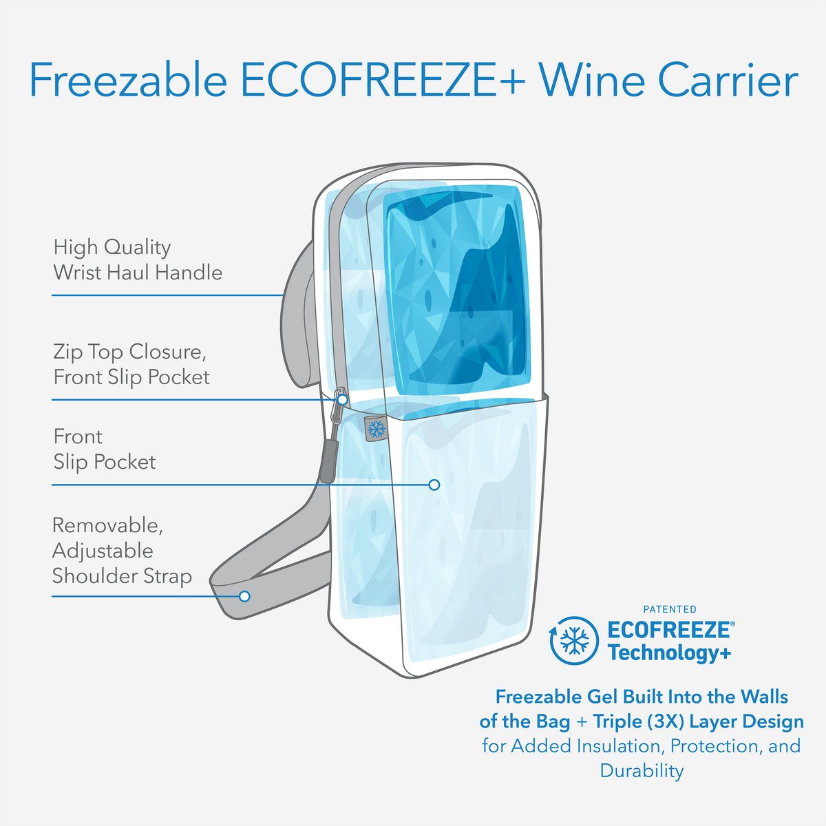 freezable-wine-carrier-f0 freezable-wine-carrier-technology-infographic_8746b2a2-5c24-496b-94f8-f802e1619c8c.png